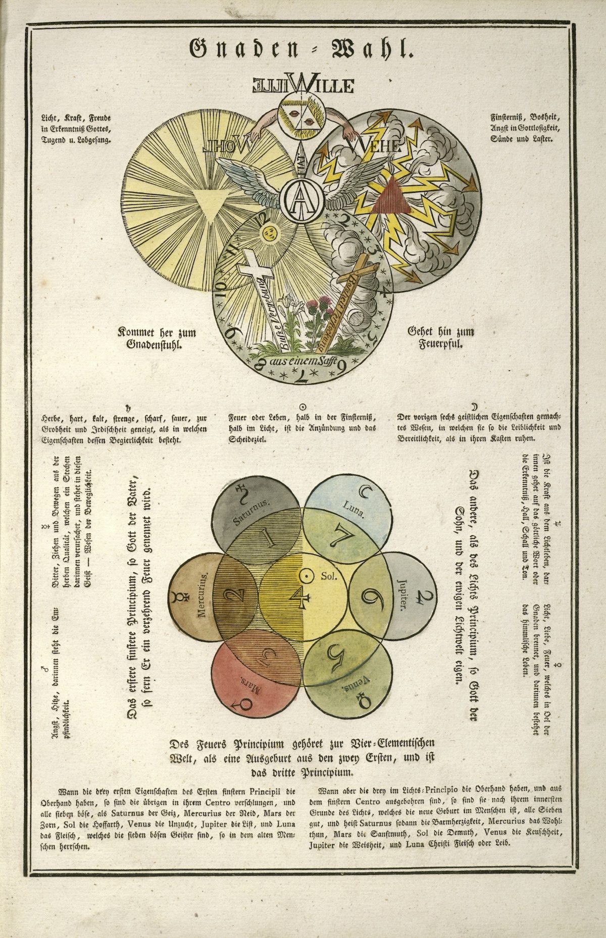 Secret Symbols of the Rosicrucians from the 16th and 17th Centuries