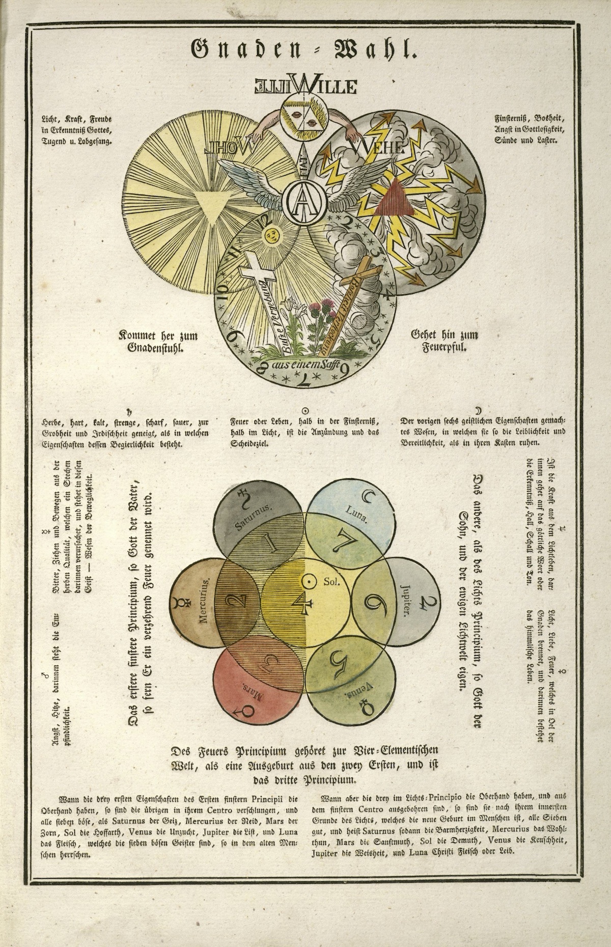 Secret Symbols Of The Rosicrucians From The 16th And 17th Centuries ...