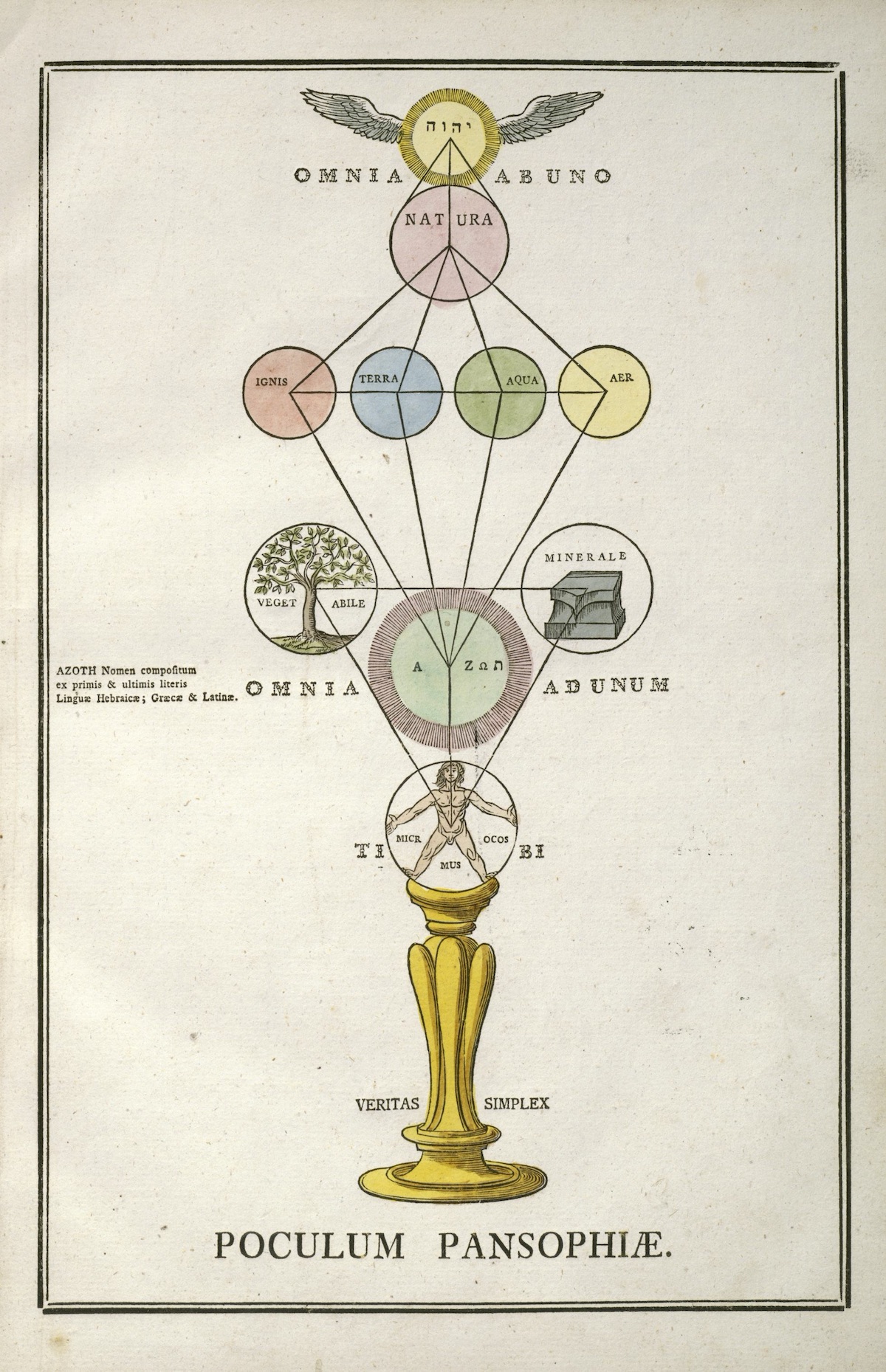 Secret Symbols of the Rosicrucians from the 16th and 17th Centuries