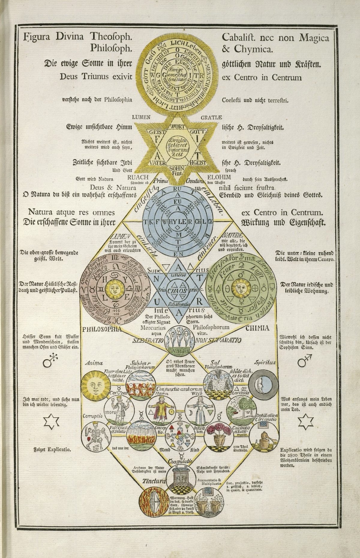 Secret Symbols of the Rosicrucians from the 16th and 17th Centuries