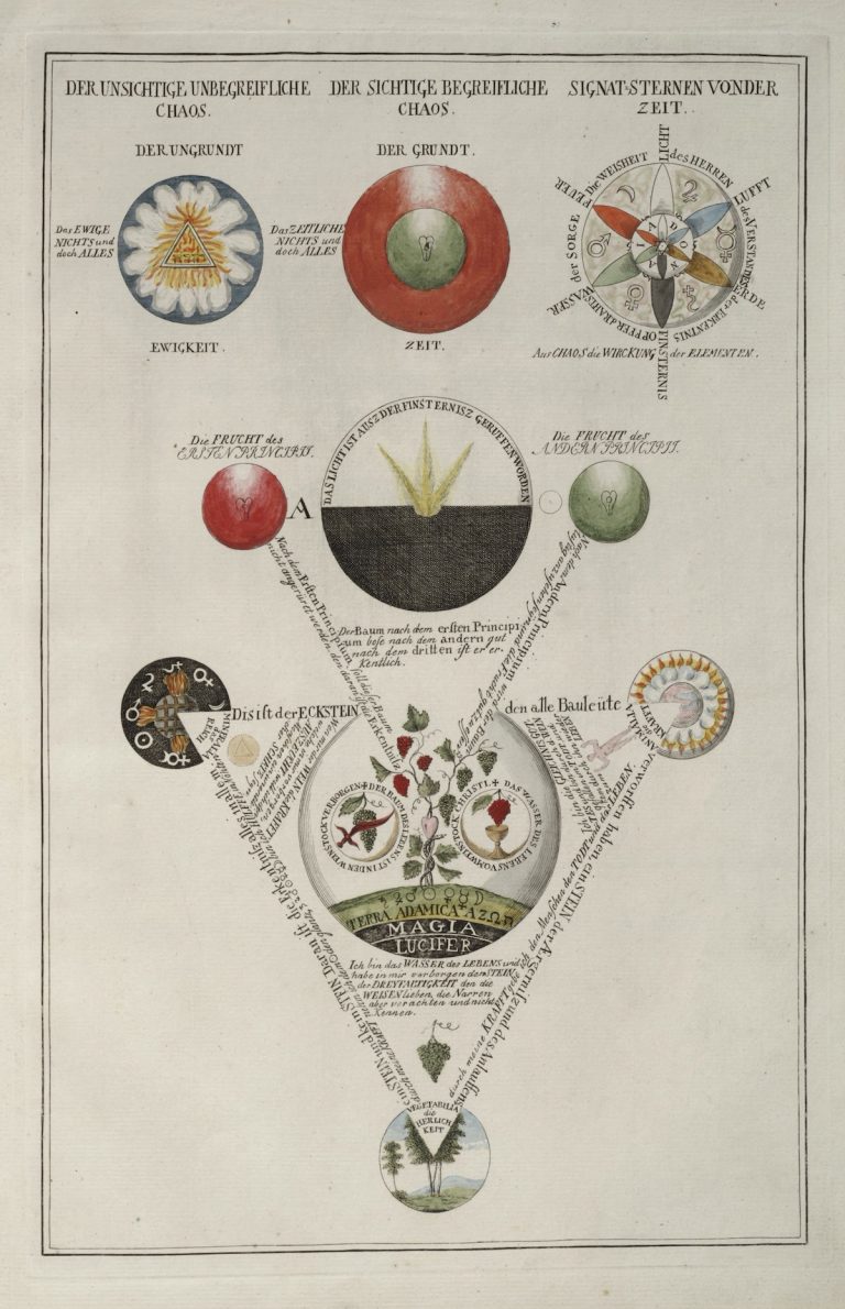 Secret Symbols Of The Rosicrucians From The 16th And 17th Centuries ...