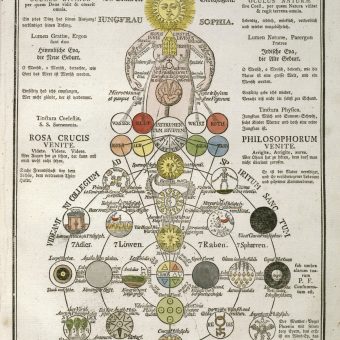 Secret Symbols Of The Rosicrucians From The 16th And 17th Centuries ...