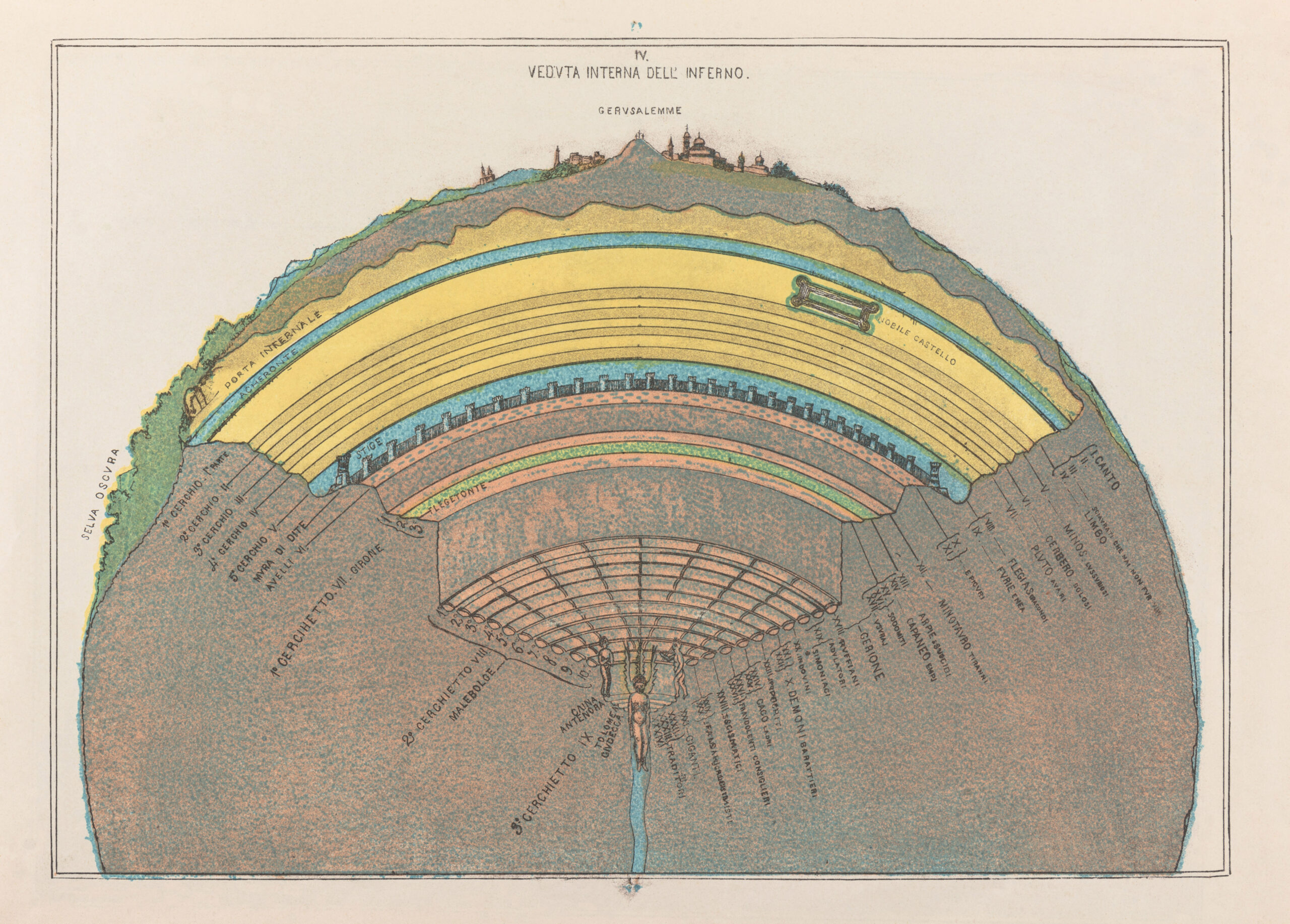 Cross Section of Hell, 1855 (Plate IV