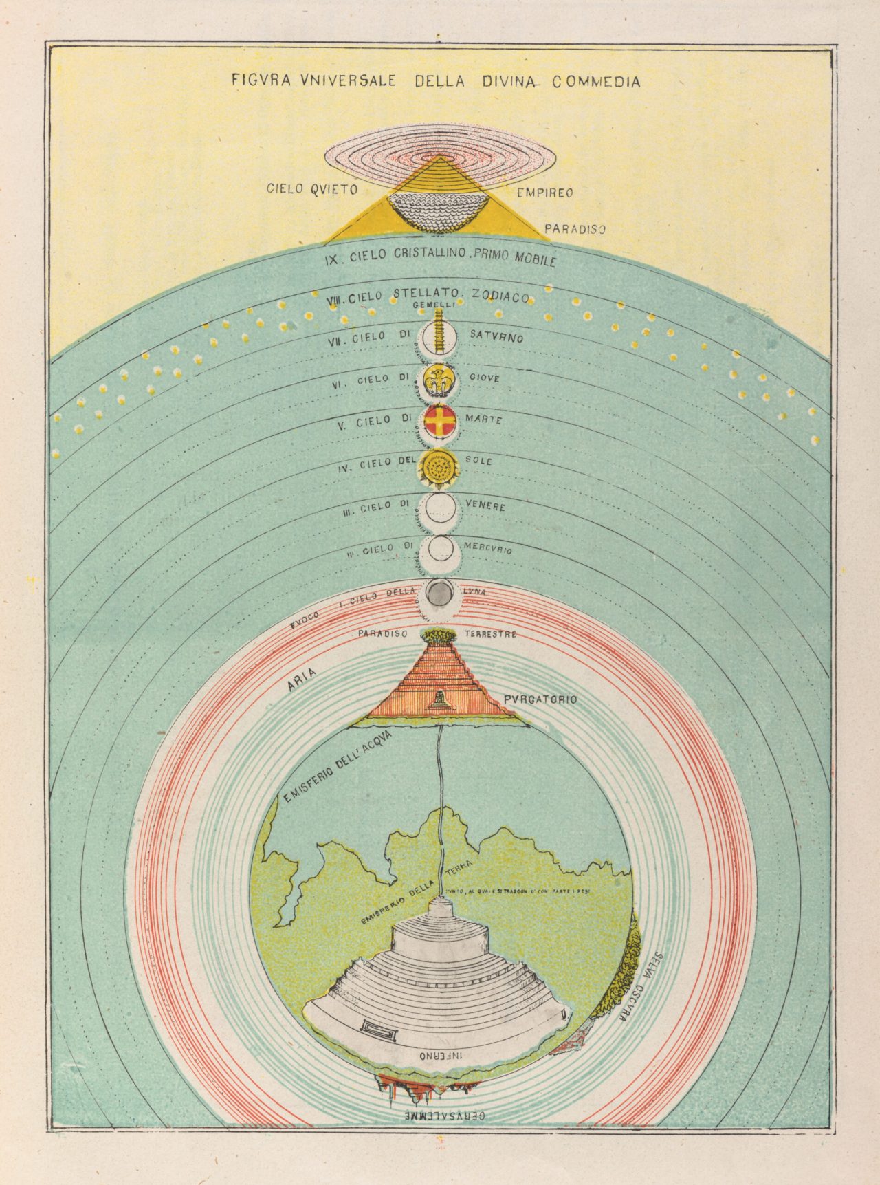 Overview of the Divine Comedy, 1855(Plate I)