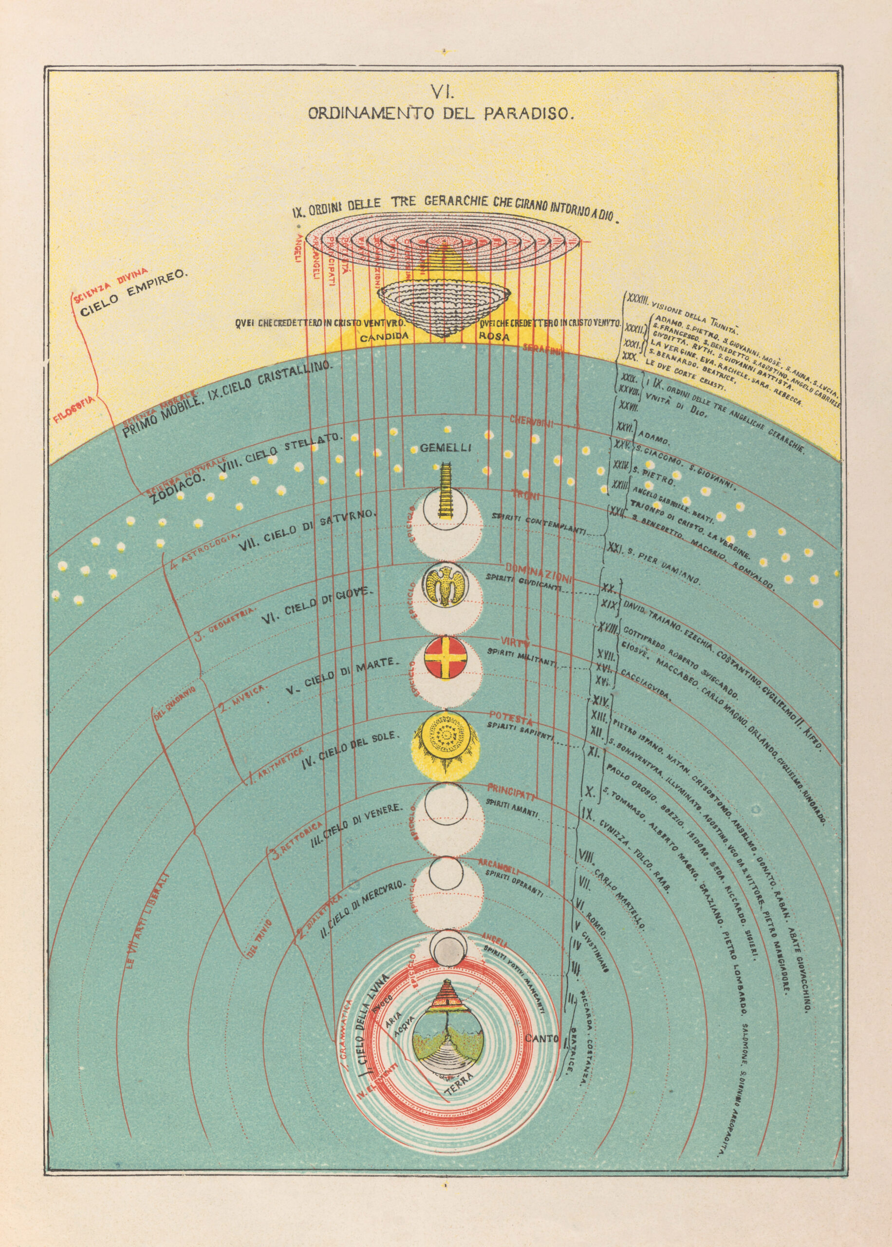 The Ordering of Paradise, 1855 (Plate VI)