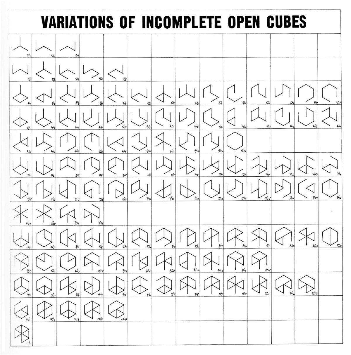 Sol le-witt-incomplete-open-cubes-1974