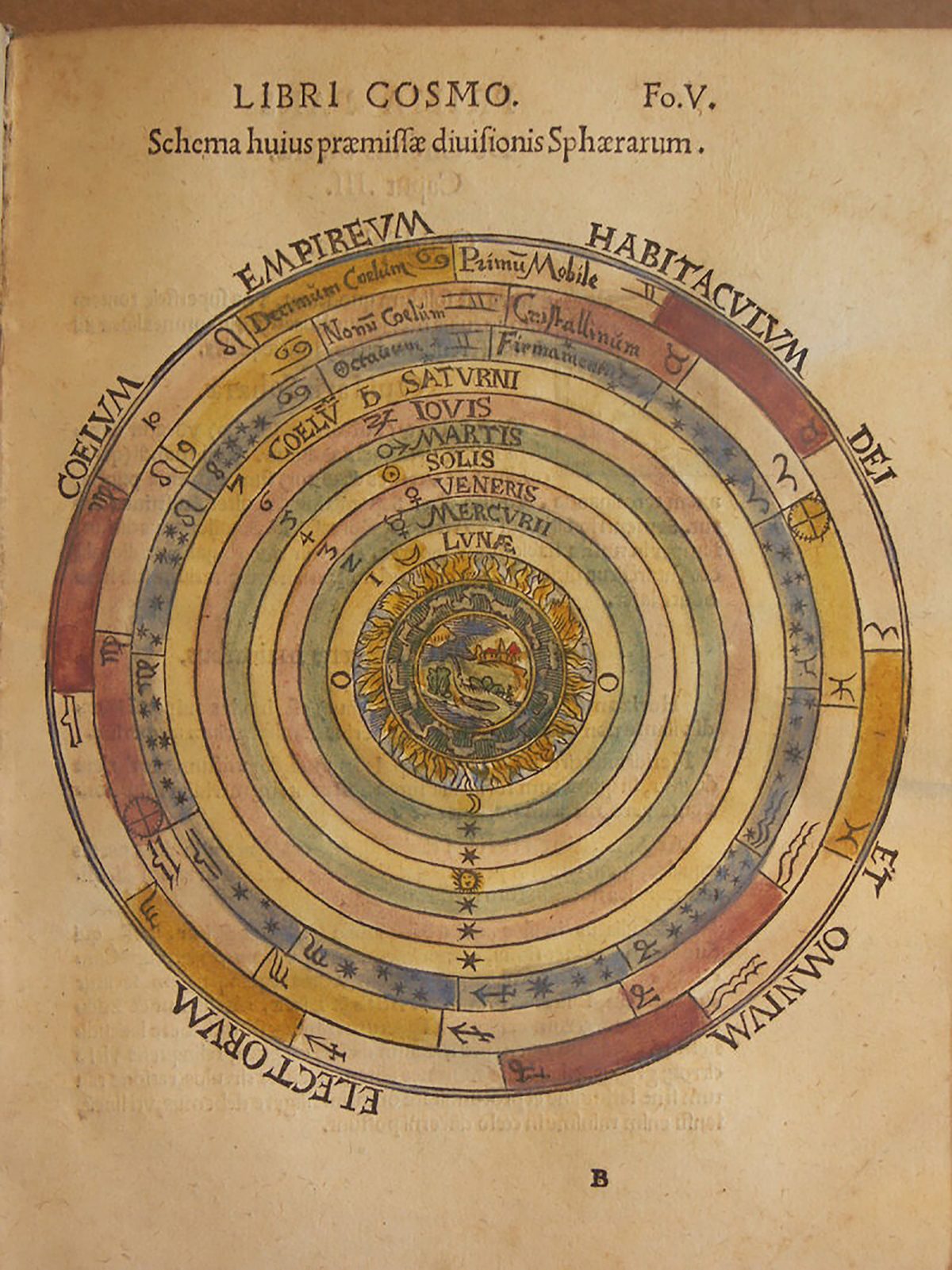 Cosmographia