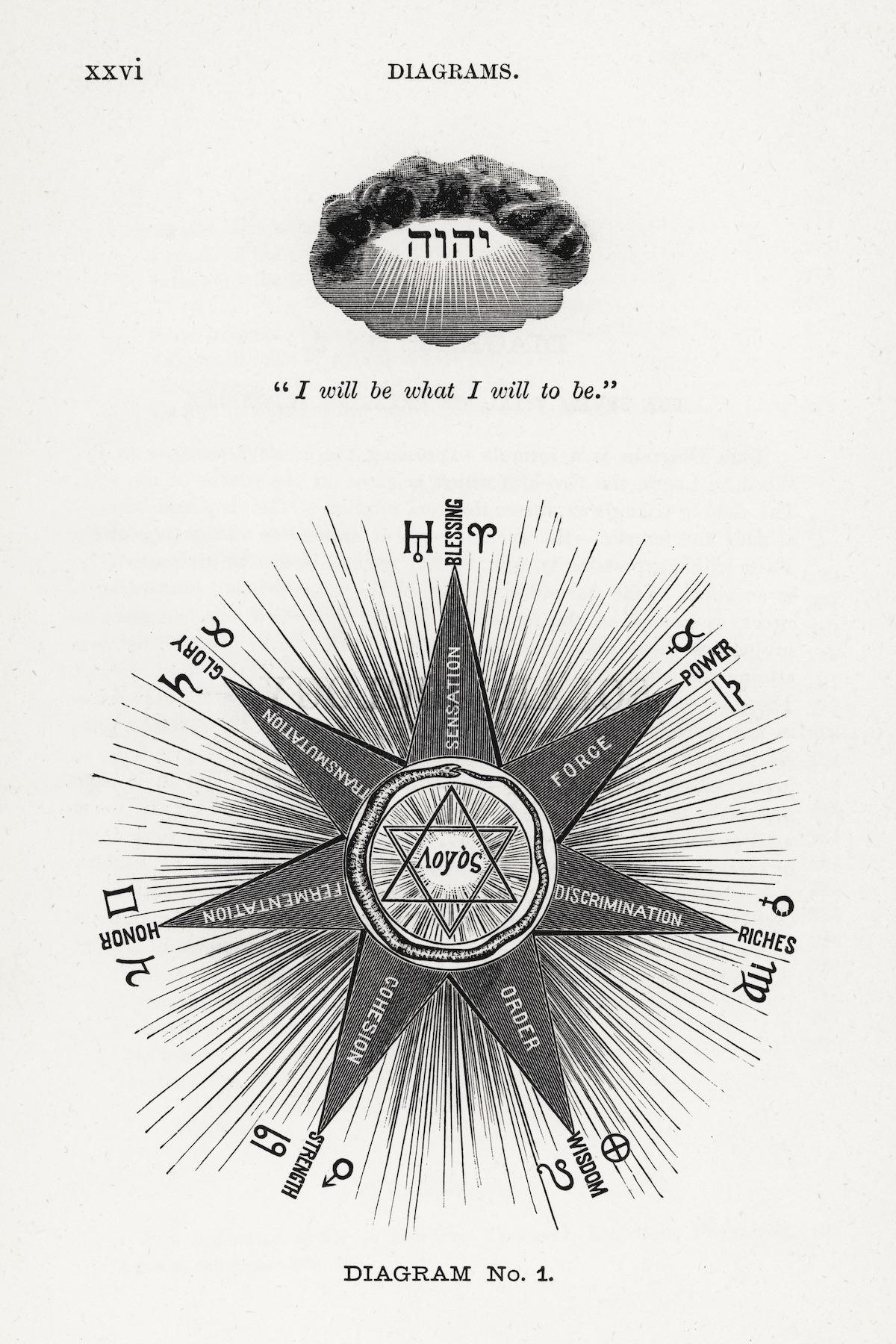 Diagram no.31 from Solar Biology by Hiram Erastus Butler (1841-1916).