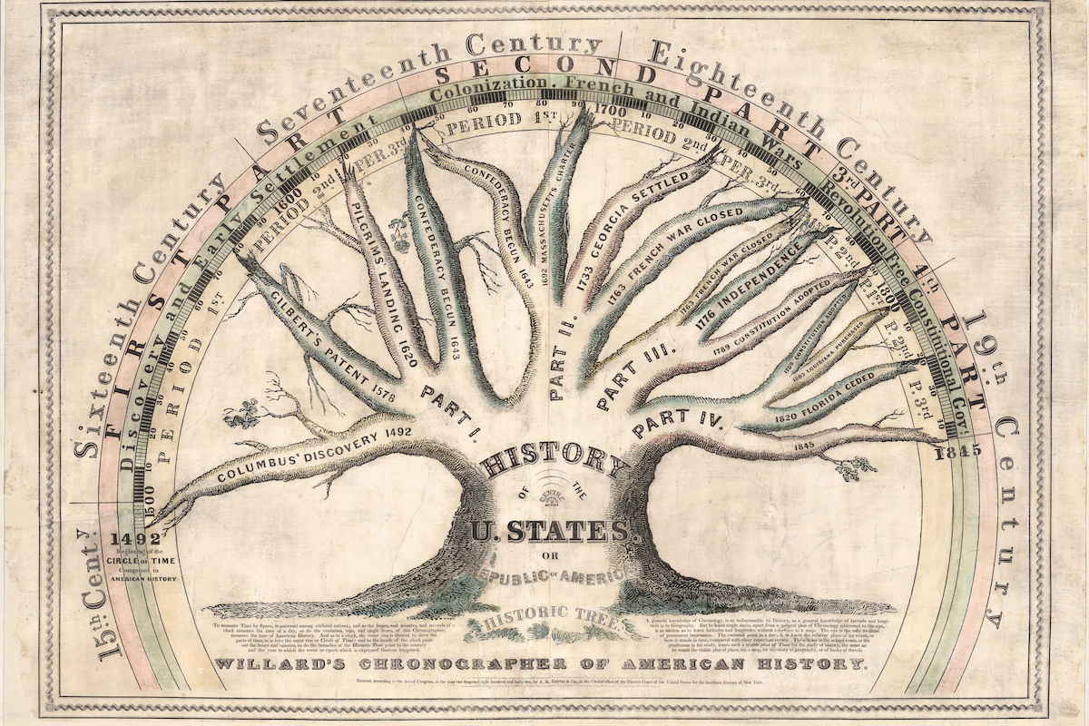 Willard’s Chronographer of American History (1845) by Emma Willard 1845