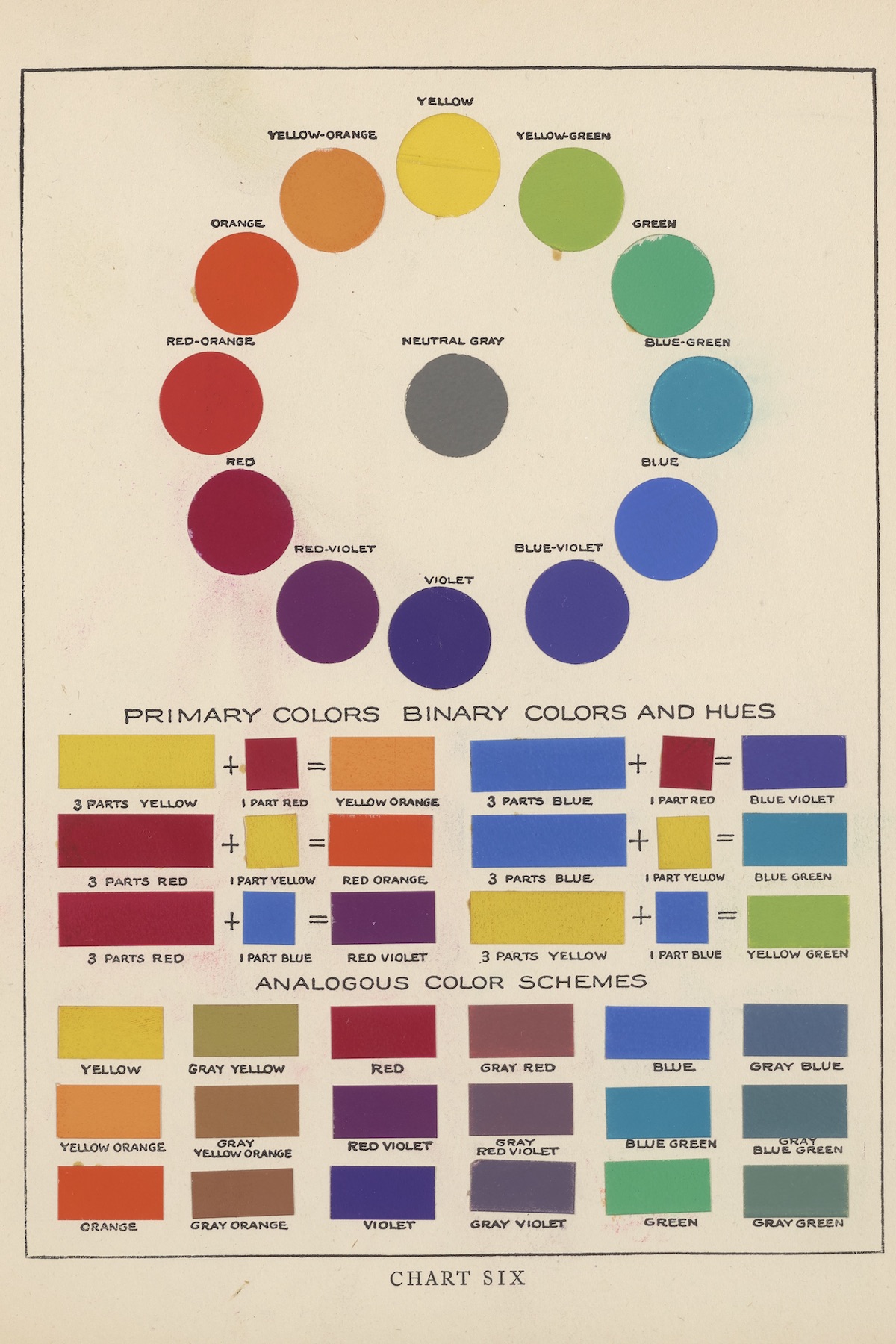 The Theory and Practice of Color1918