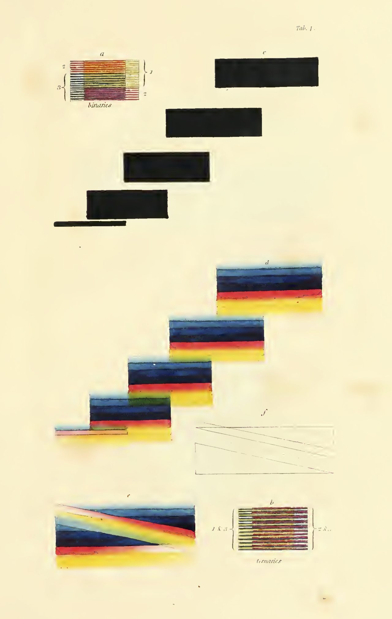 Theory Of Colours James Sowerby s A New Elucidation 1809 Flashbak