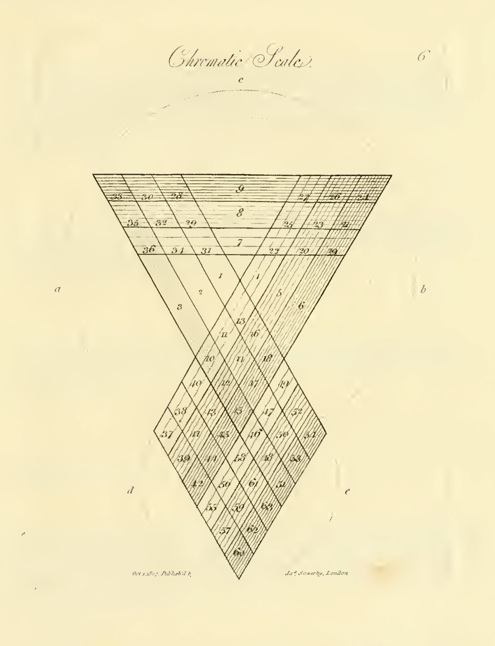 James Sowerby A New Elucidation (1809)