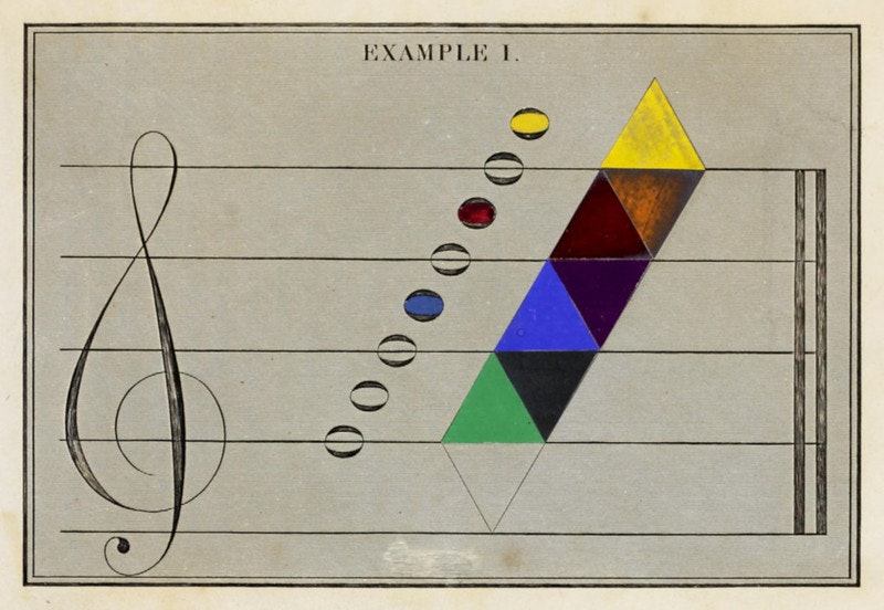 Hay’s mapping of colour onto musical notes, a diagram from his The Laws of Harmonious Colouring (1838) — Source.