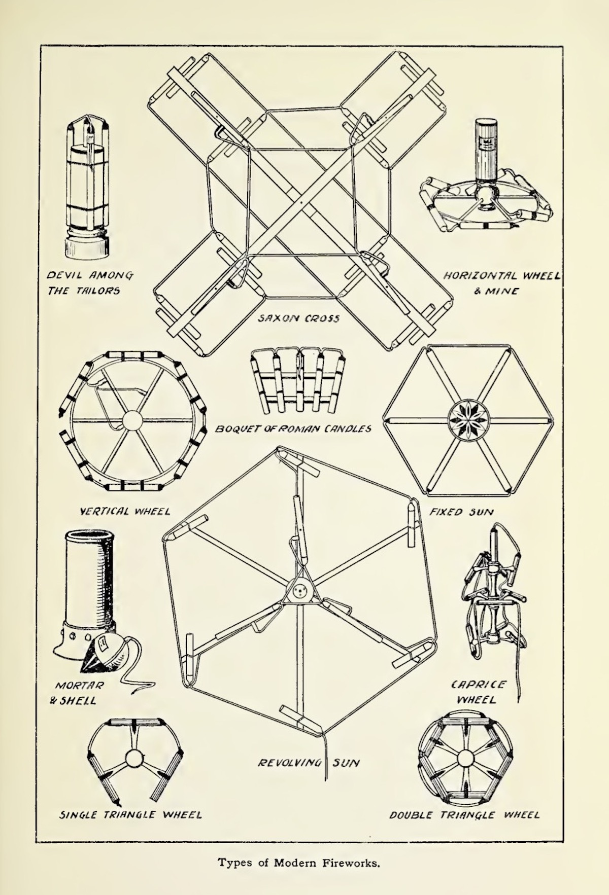 Alan St. H.  Brock, Pyrotechnics: The History and Art of Firework Making