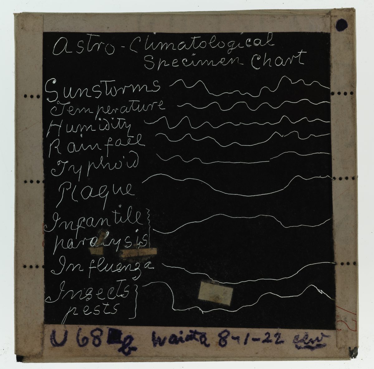 Clement Lindley Wragge