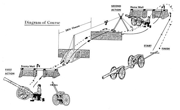 The Field Gun Competition